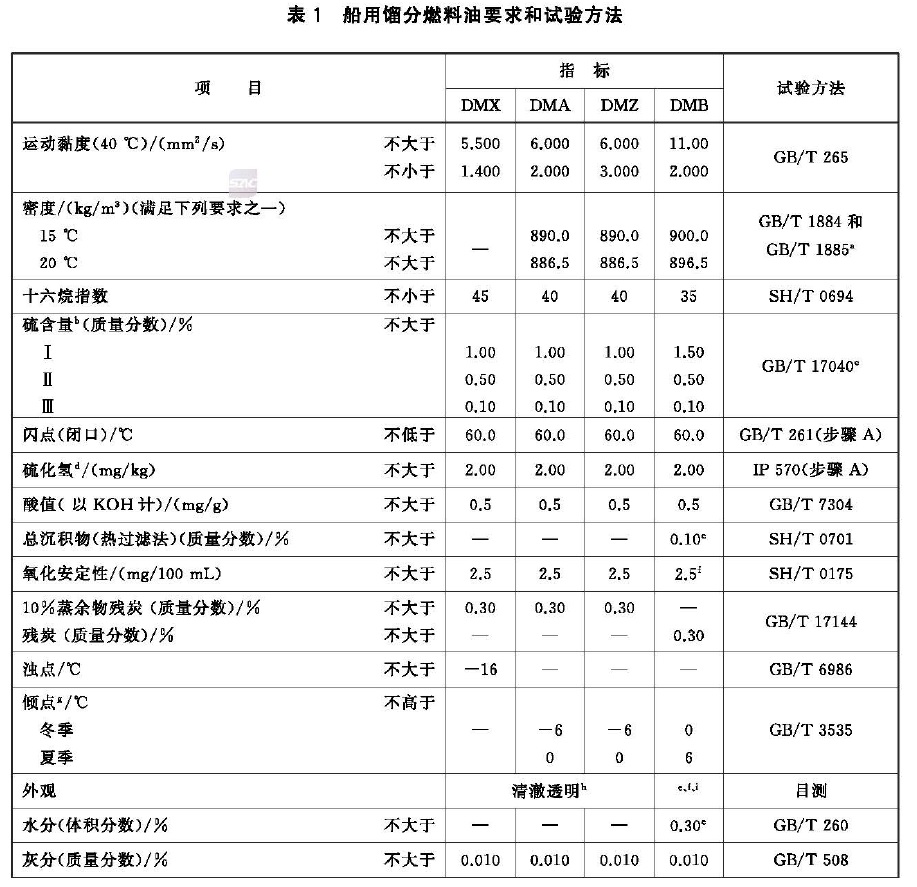 船AOA体育·(中国)官方网站用燃料油实施建议